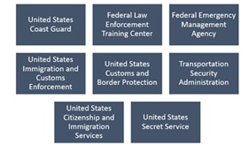 166_The DHS operational and support components.jpg